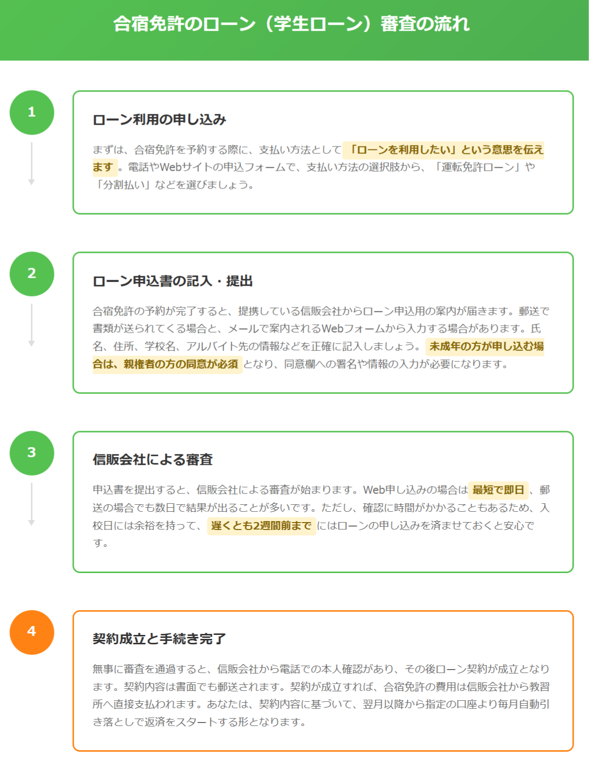 合宿免許ローン審査の流れ